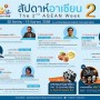 สัปดาห์อาเซียน ครั้งที่ 2