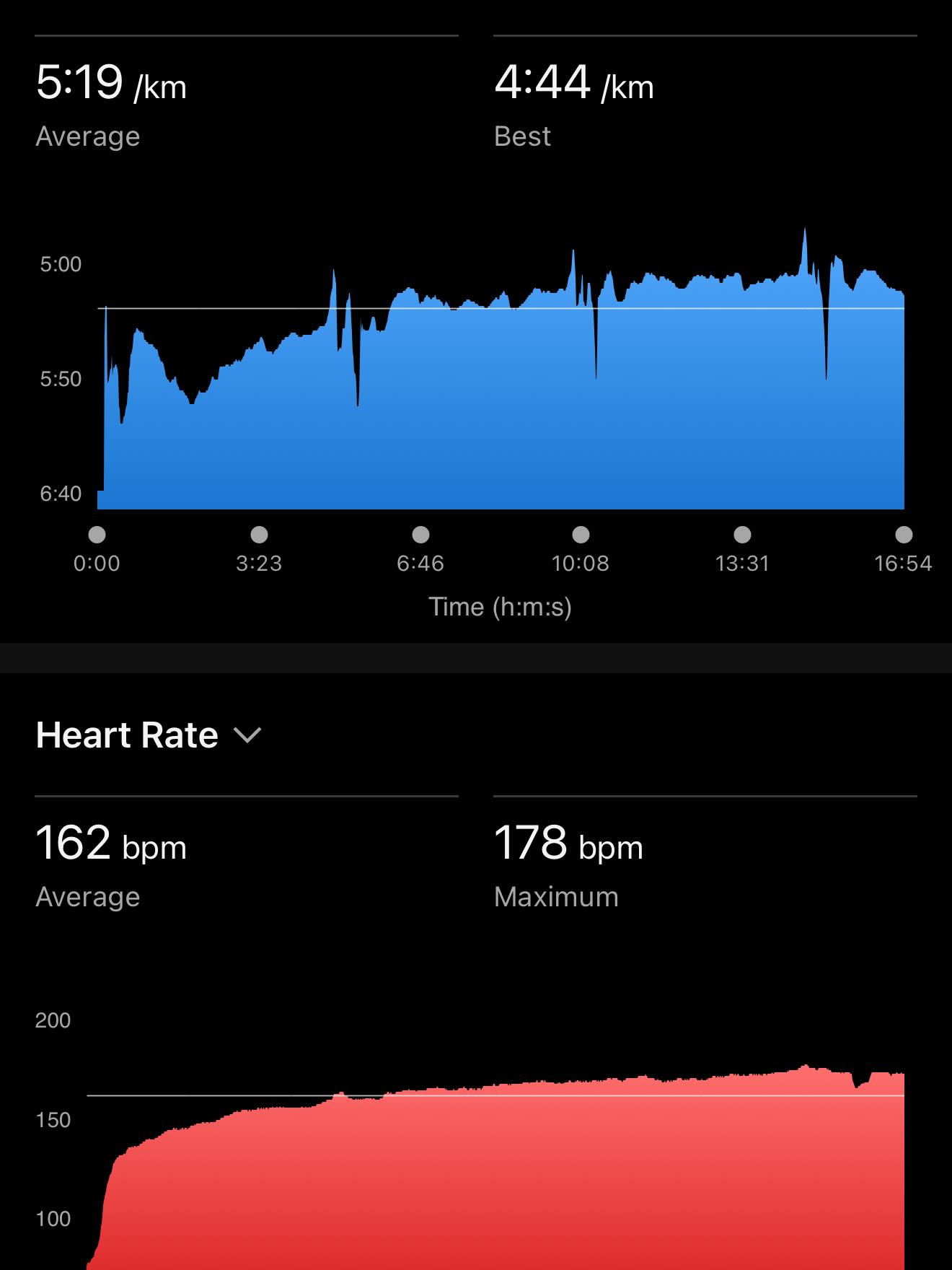คอปเตอร์ - ภานุวัฒน์ เกิดทองทวี
