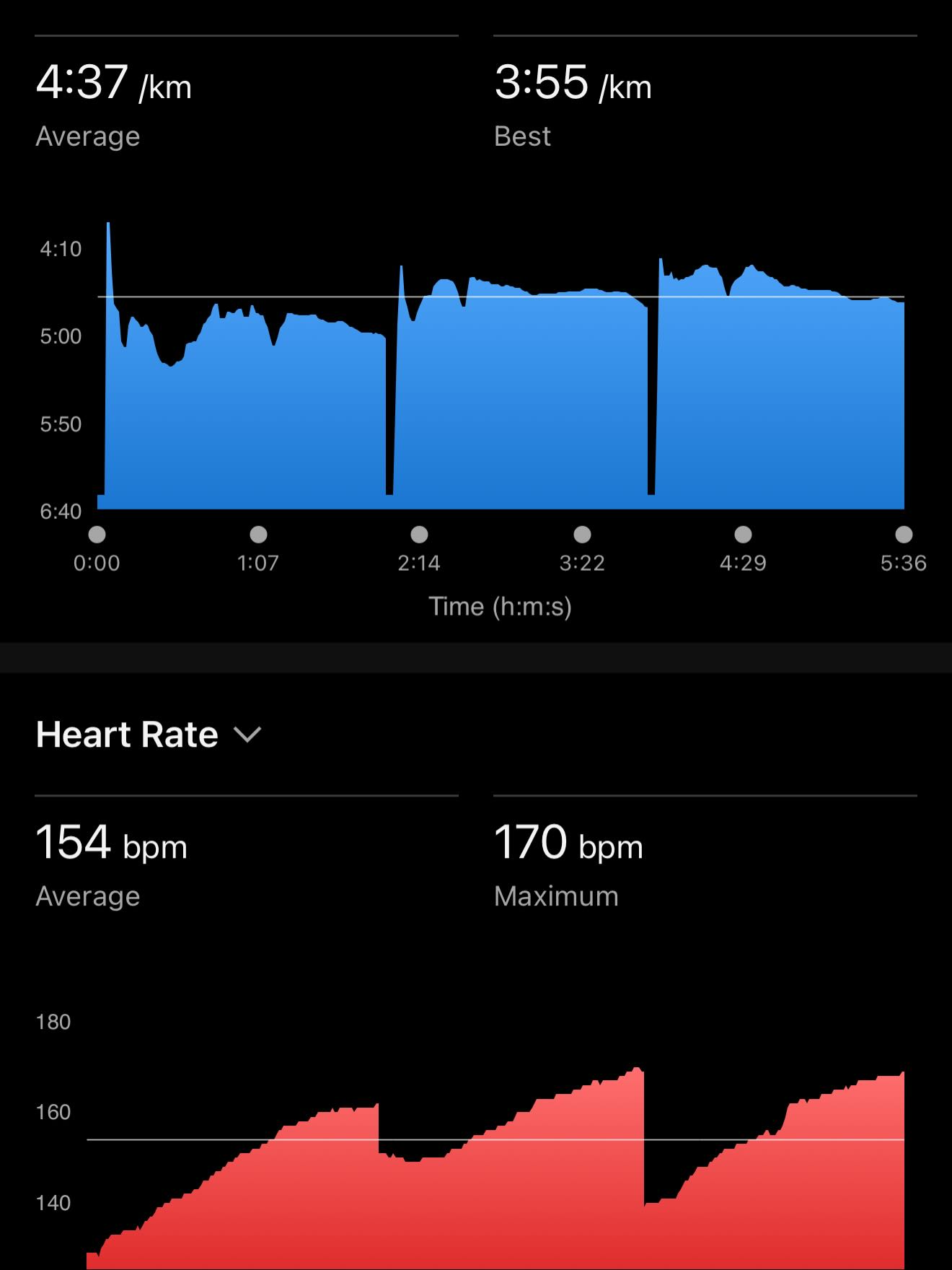 คอปเตอร์ - ภานุวัฒน์ เกิดทองทวี