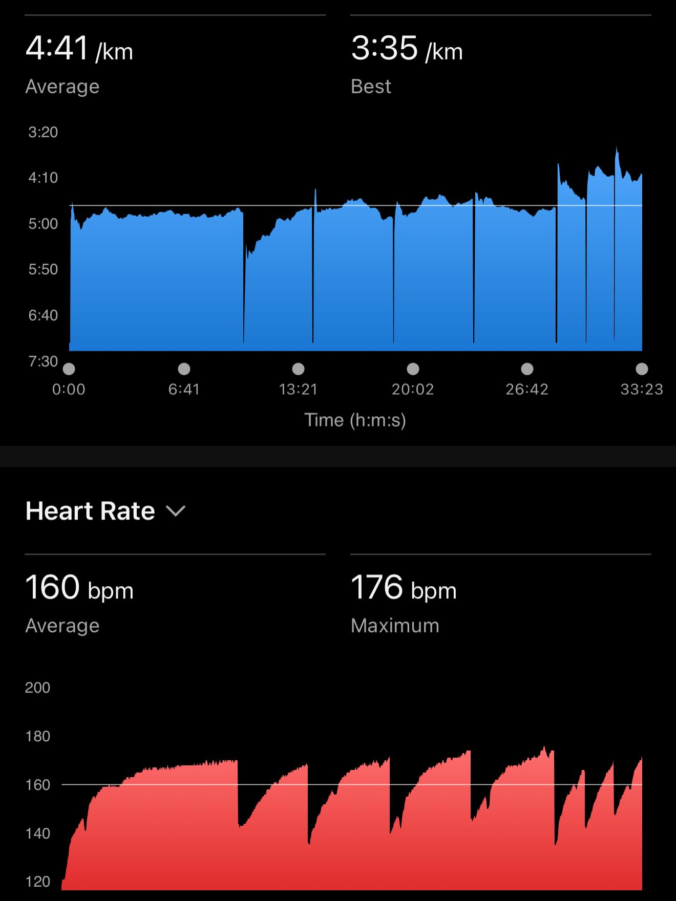 คอปเตอร์ - ภานุวัฒน์ เกิดทองทวี