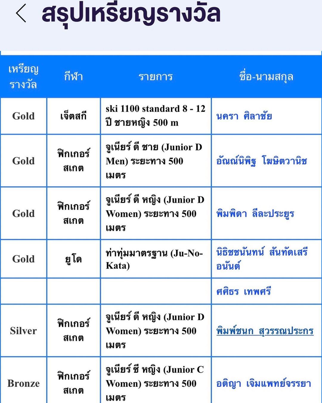 เปิ้ล - นาคร ศิลาชัย