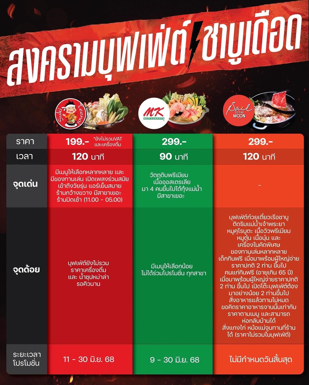 เปิ้ล - นาคร ศิลาชัย