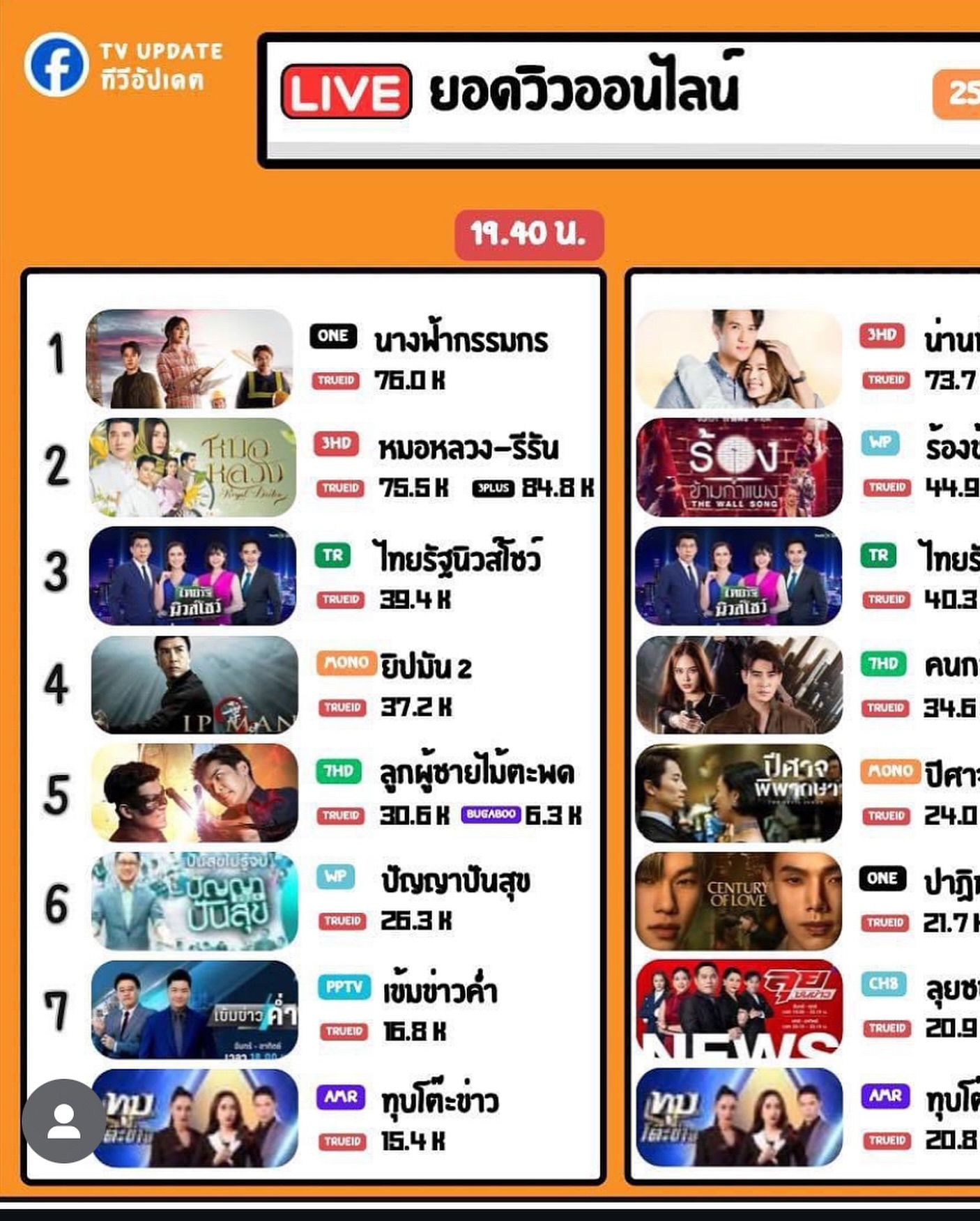 นุ้ย - สุจิรา อรุณพิพัฒน์