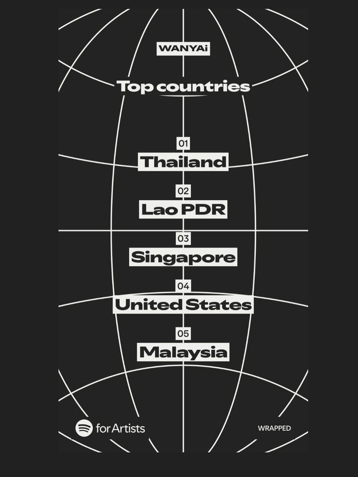 โอ - โอฬาร ชูใจ