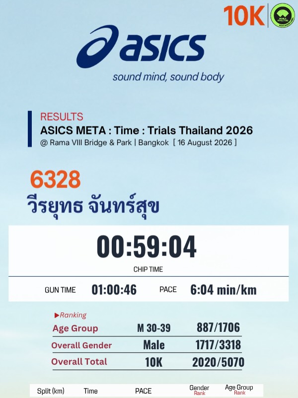 อาร์ม - วีรยุทธ จันทร์สุข