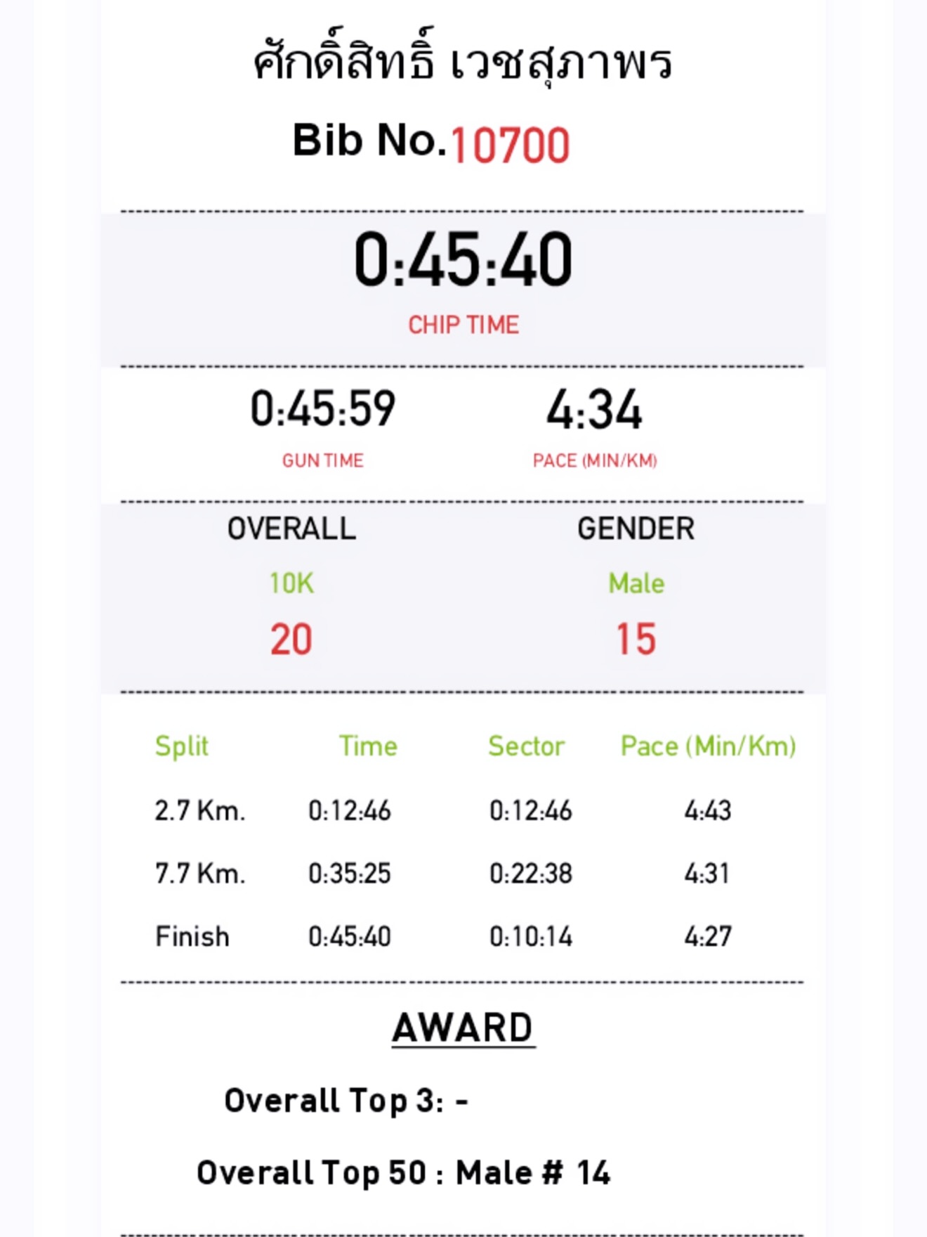 โต๋ - ศักดิ์สิทธิ์ เวชสุภาพร