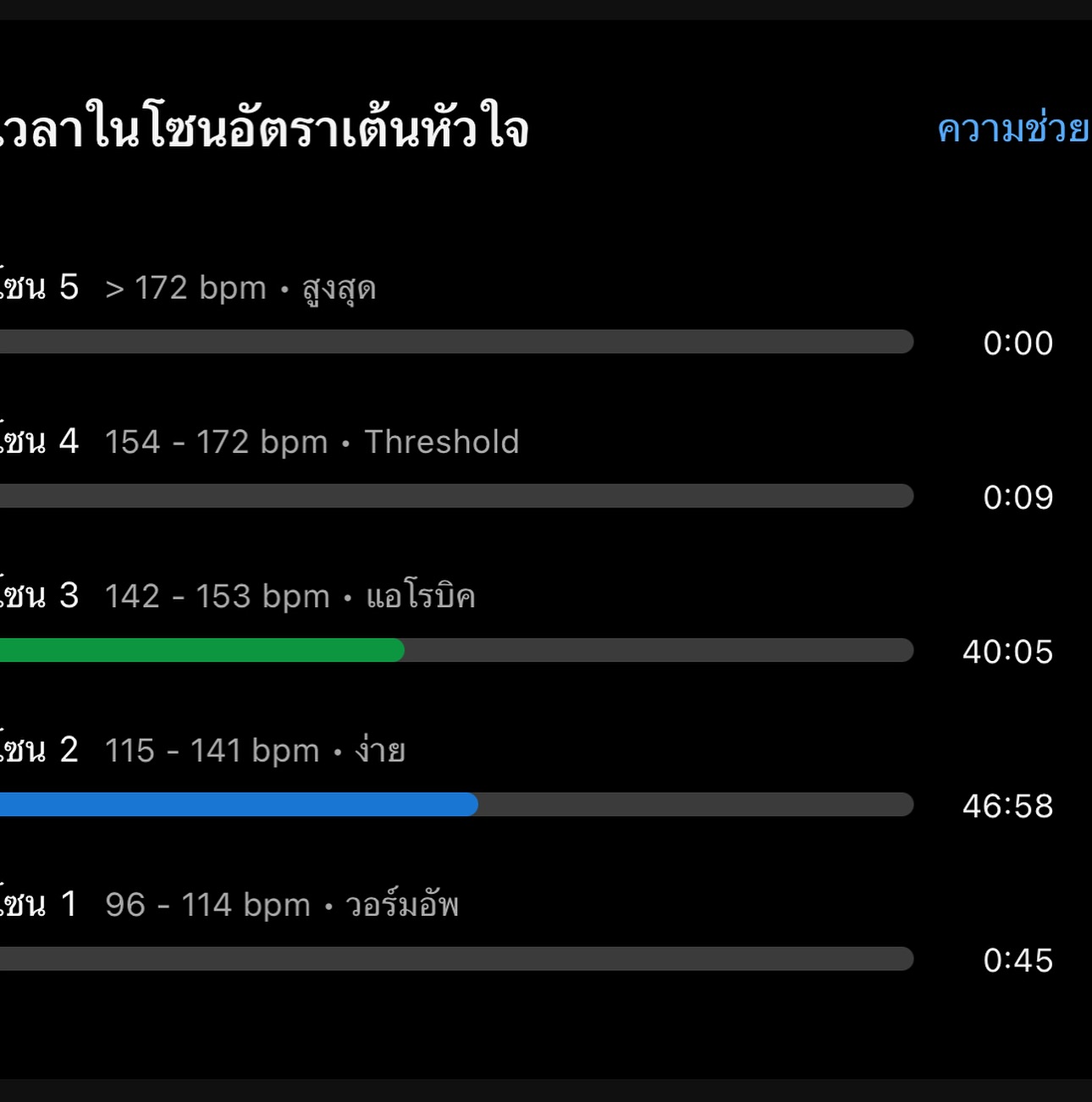 อาร์ต - พศุตม์ บานแย้ม