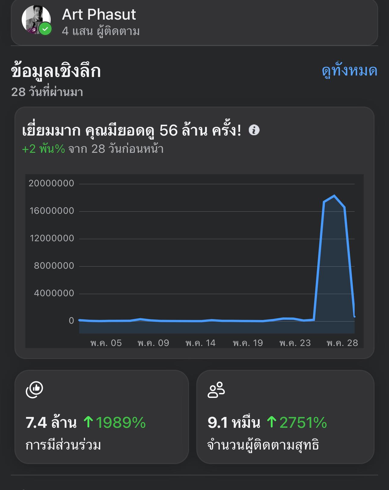 อาร์ต - พศุตม์ บานแย้ม