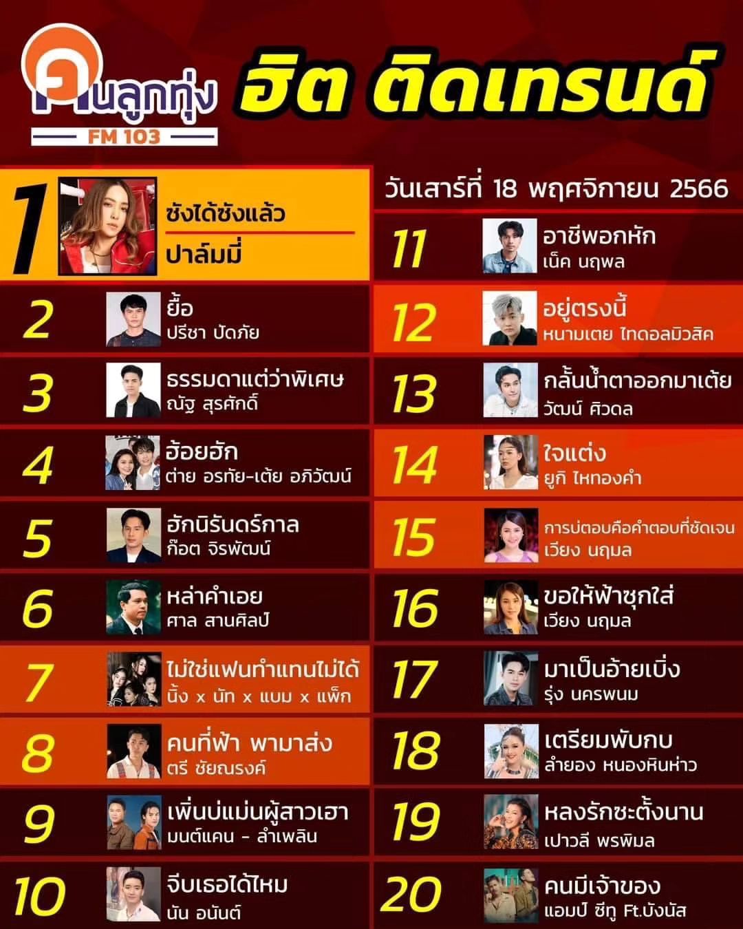 ปาล์มมี่ - อีฟ ปานเจริญ