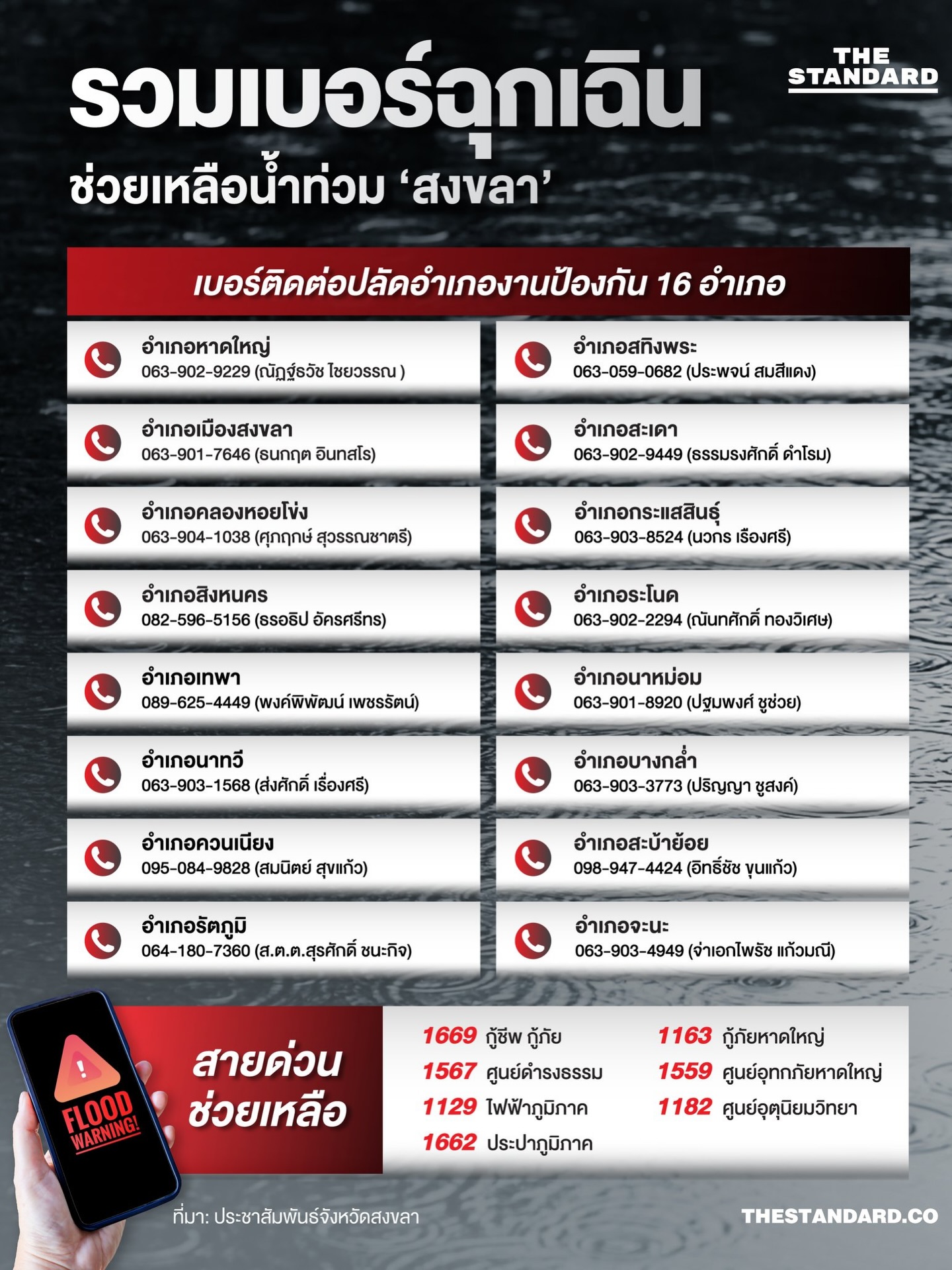 มิ้นท์ - รัญชน์รวี เอื้อกูลวราวัตร