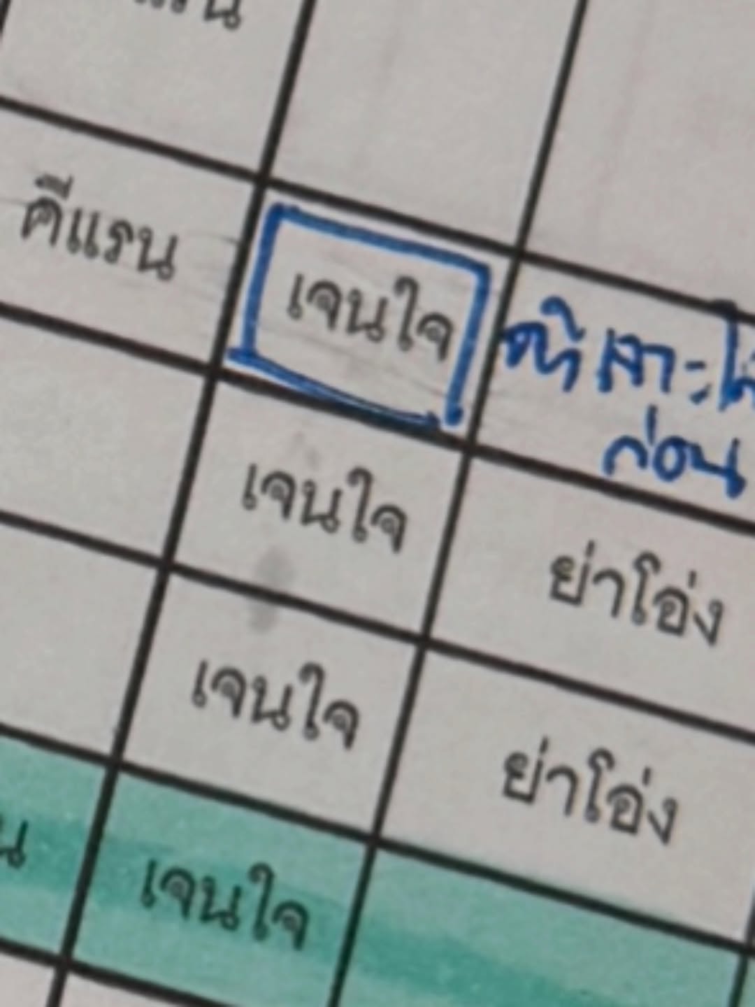 มิ้นท์ - รัญชน์รวี เอื้อกูลวราวัตร