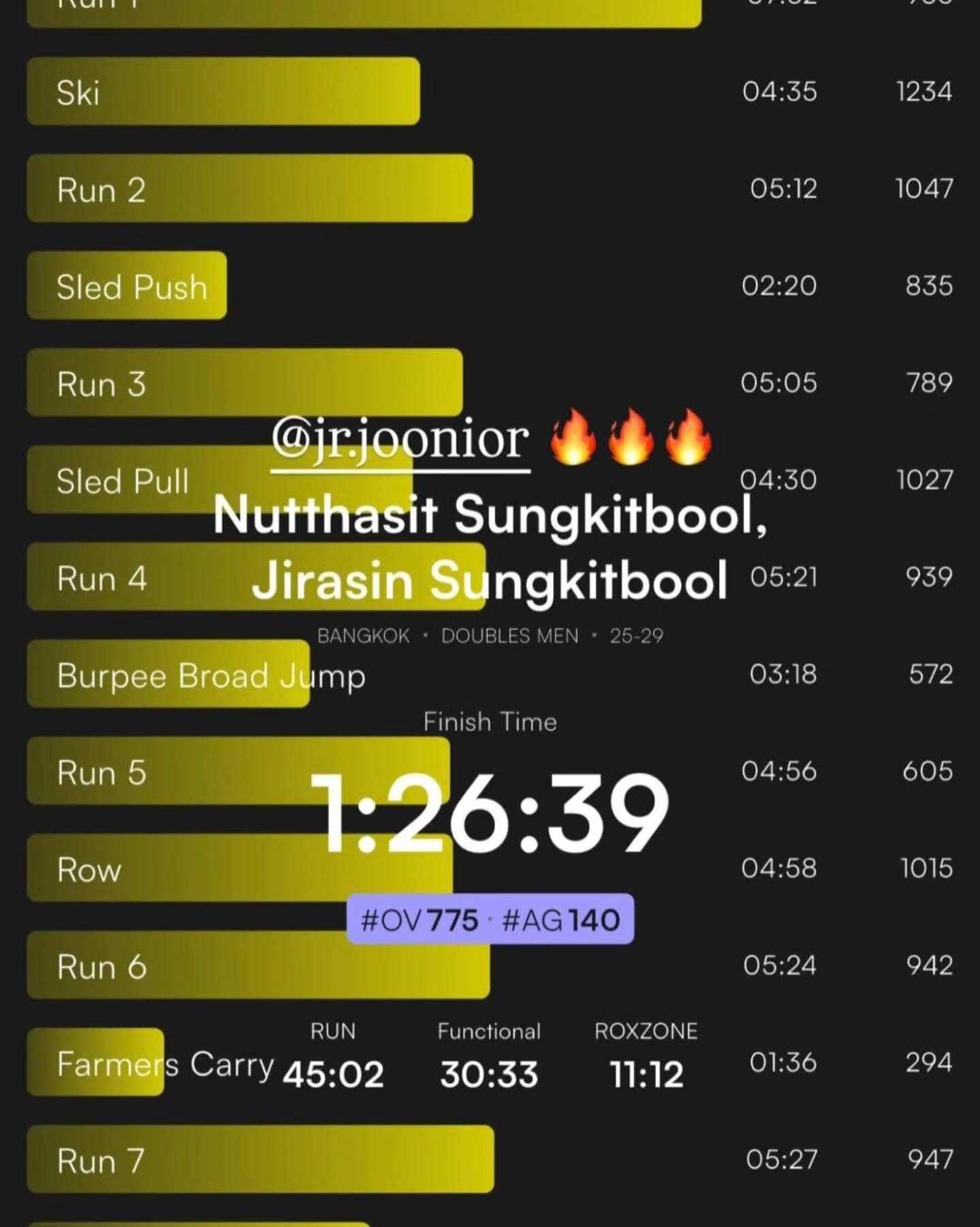 จูเนียร์ - กรวิชญ์ สูงกิจบูลย์