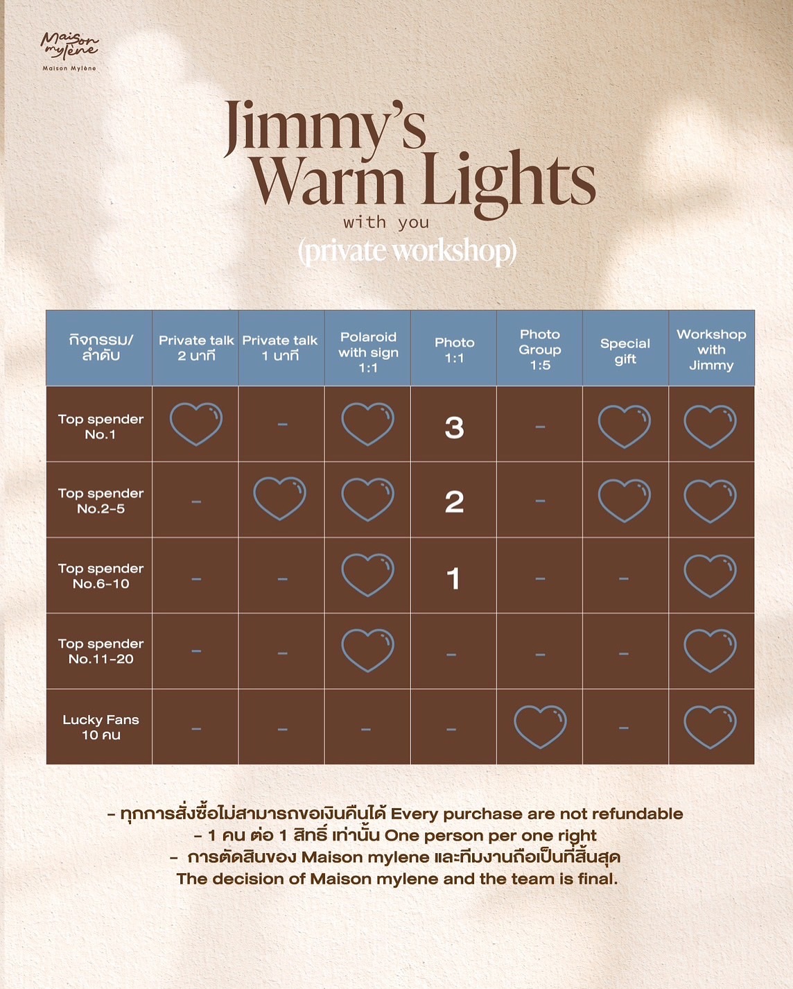จิมมี่ - จิตรพล โพธิวิหค