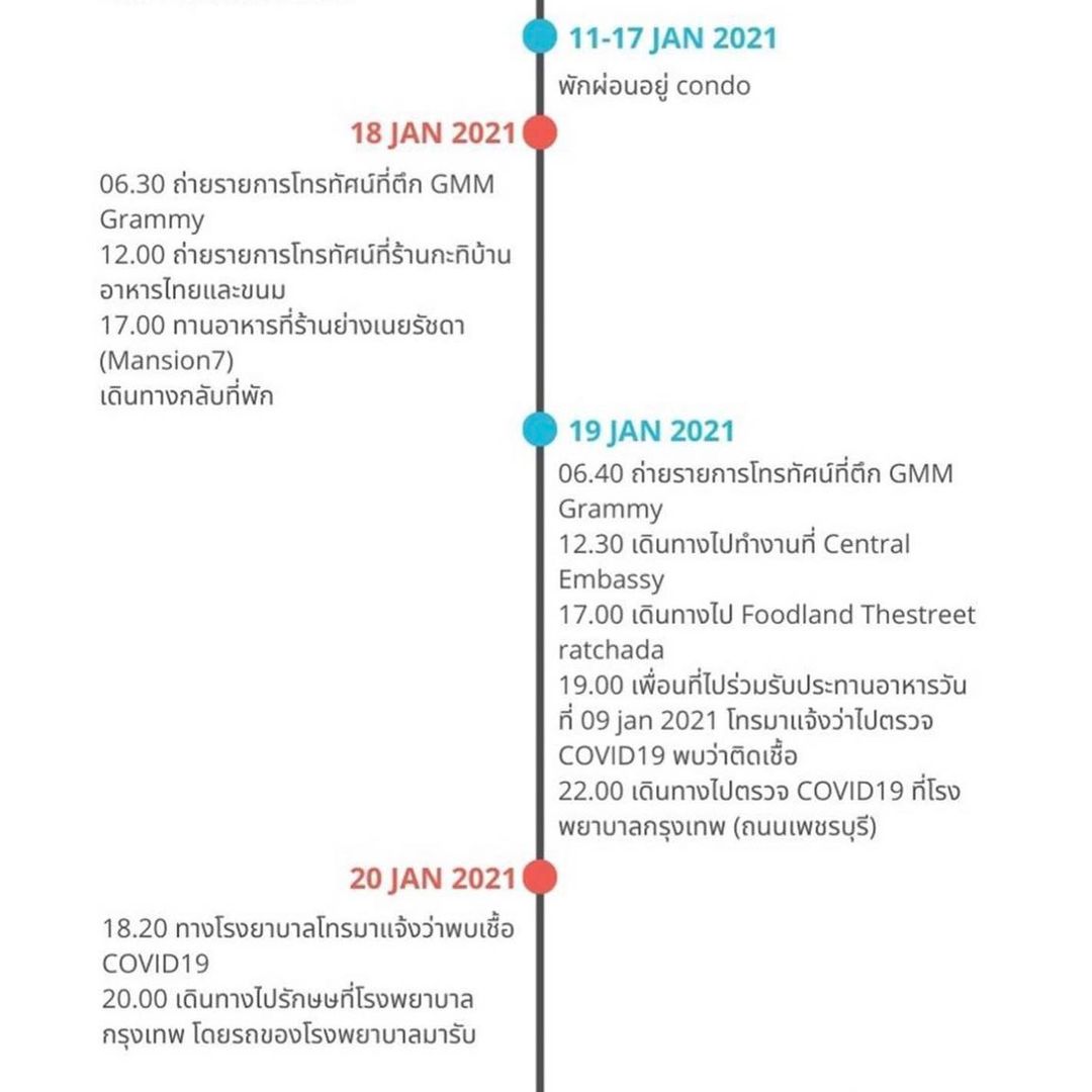 มะตูม - เตชินท์ พลอยเพชร