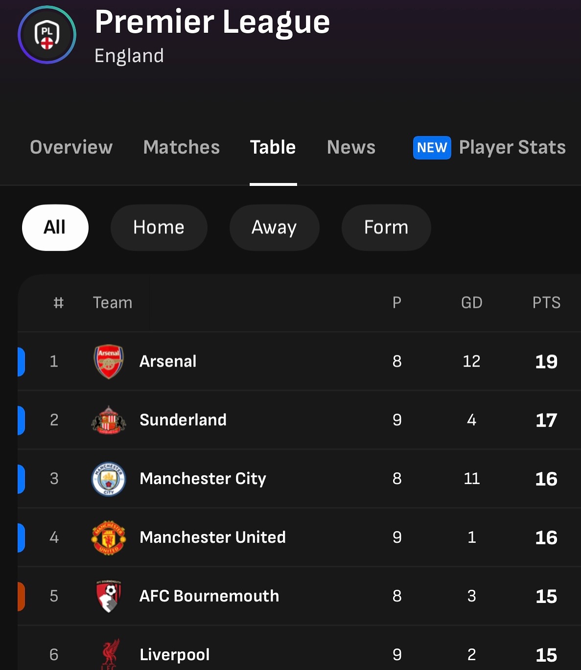 เอก - สุดเขต จึงเจริญ