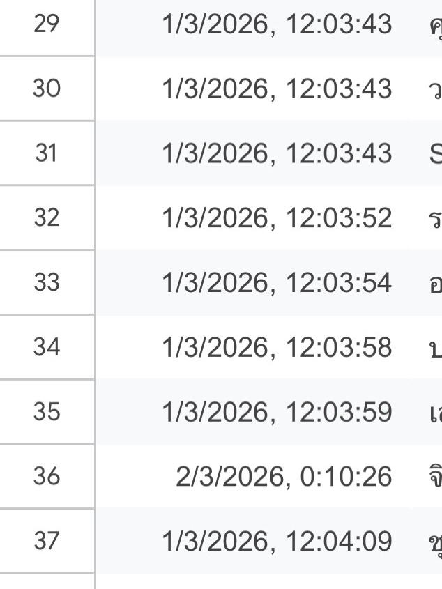 จ๋า - ณัฐฐาวีรนุช ทองมี