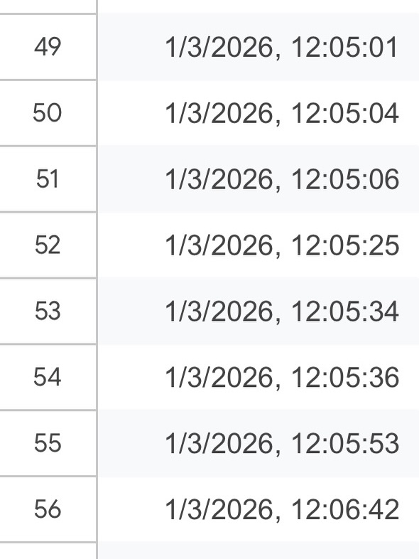 จ๋า - ณัฐฐาวีรนุช ทองมี