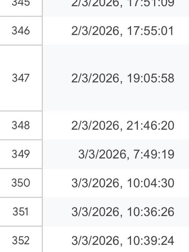 จ๋า - ณัฐฐาวีรนุช ทองมี