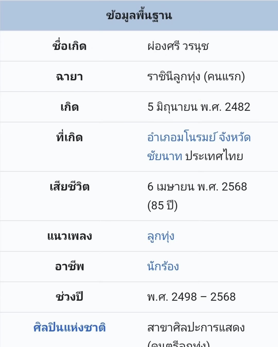 สลา คุณวุฒิ