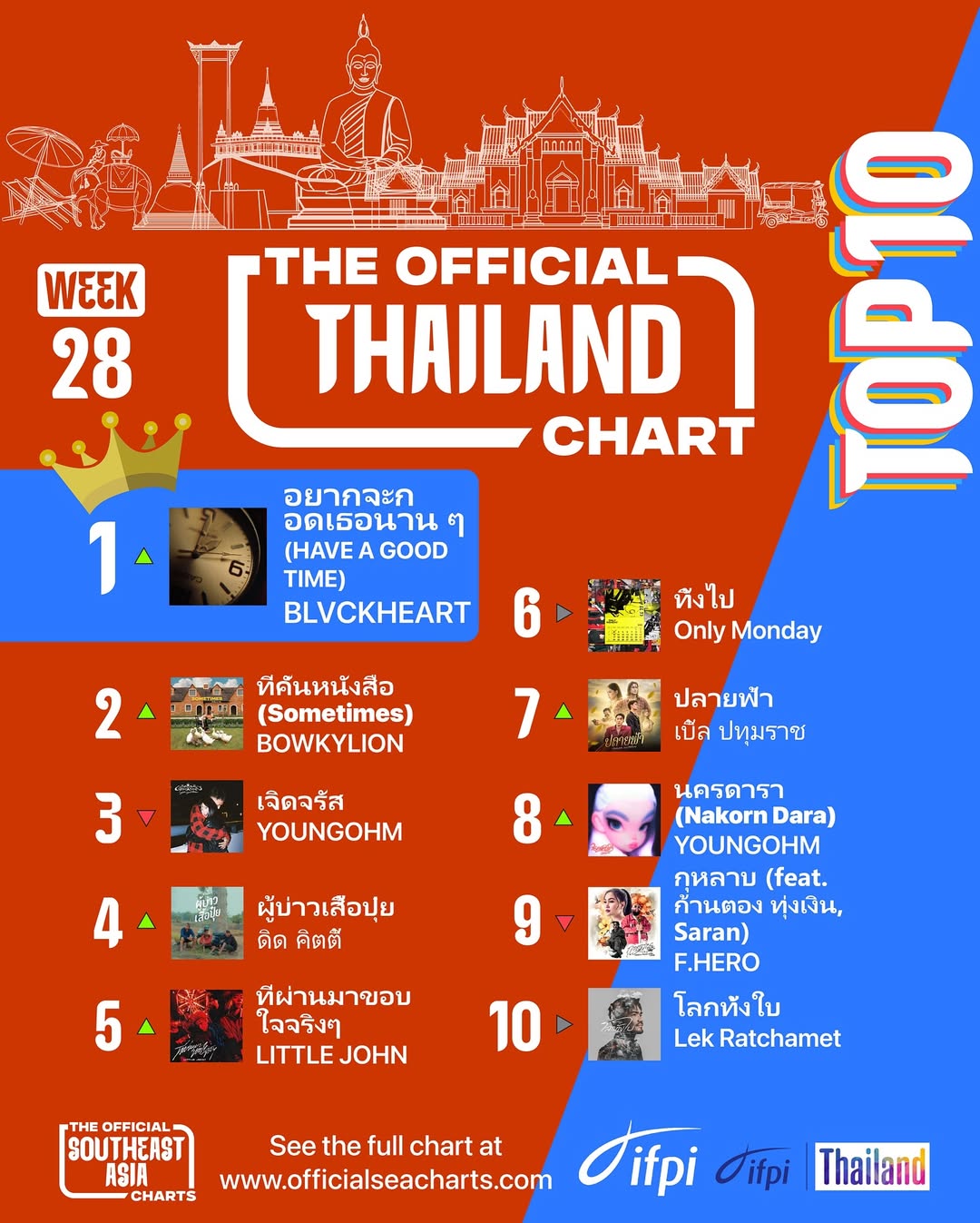 เบิ้ล ปทุมราช
