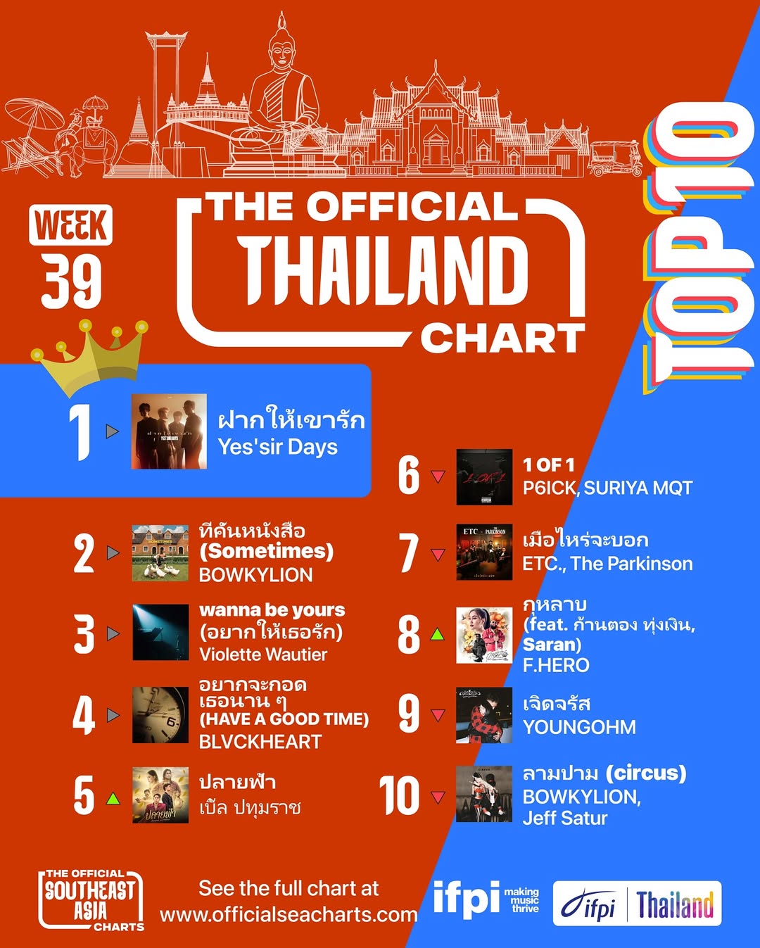 เบิ้ล ปทุมราช