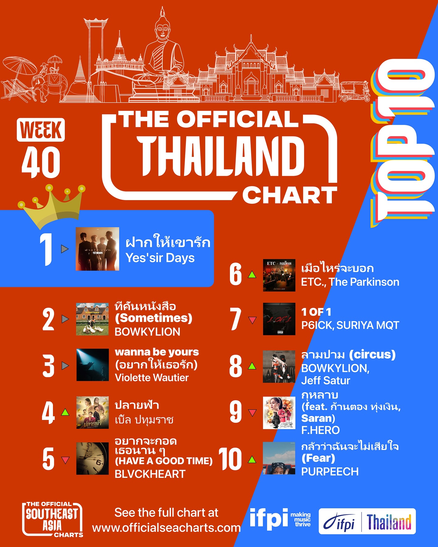 เบิ้ล ปทุมราช