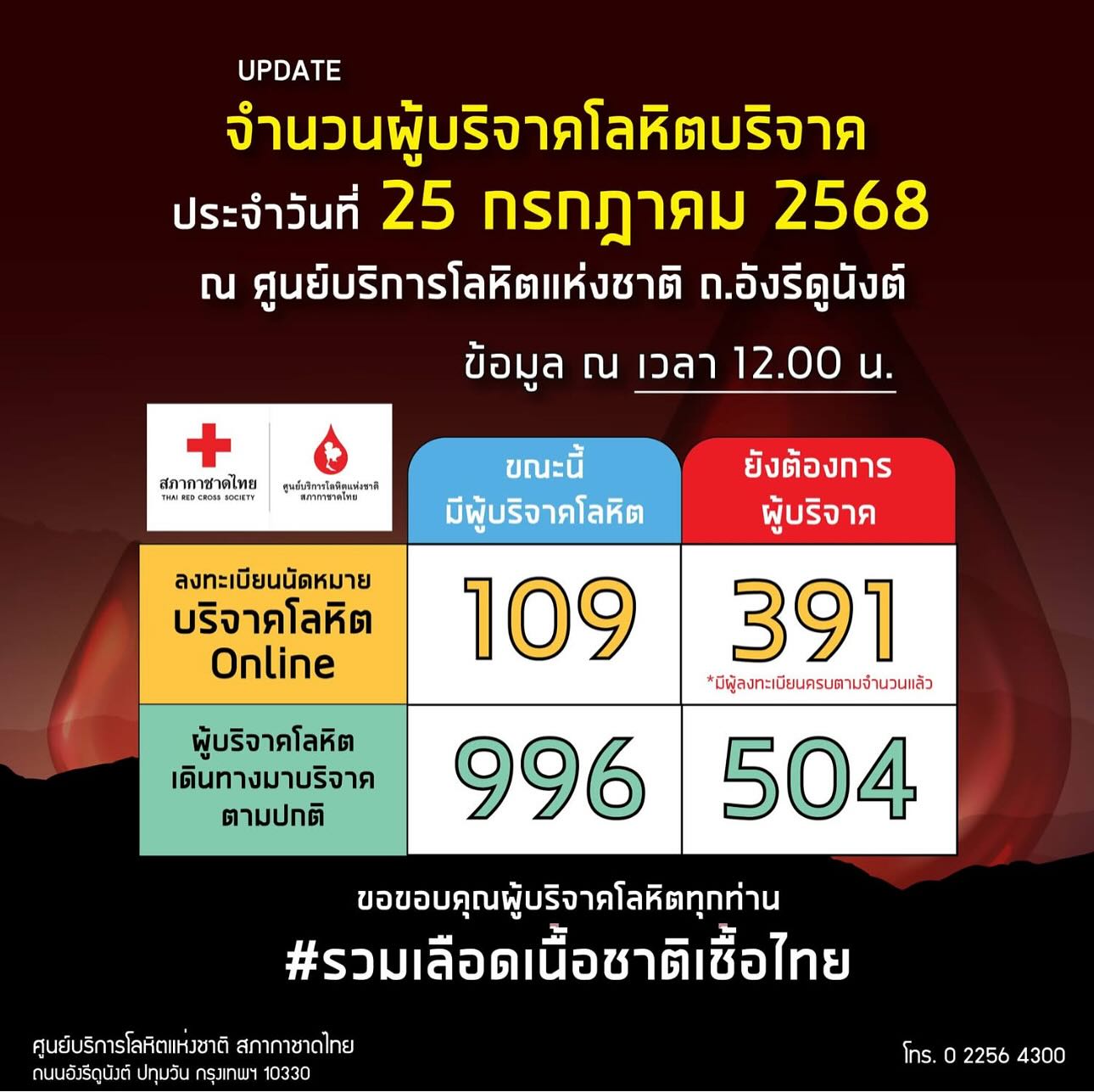 ต้นหอม - ศกุนตลา เทียนไพโรจน์