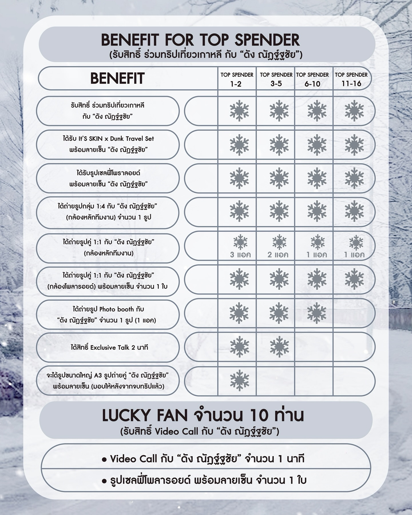 ดัง - ณัฎฐ์ฐชัย บุญประเสริฐ