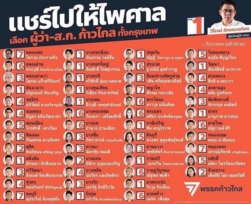 เพชร - กรุณพล เทียนสุวรรณ