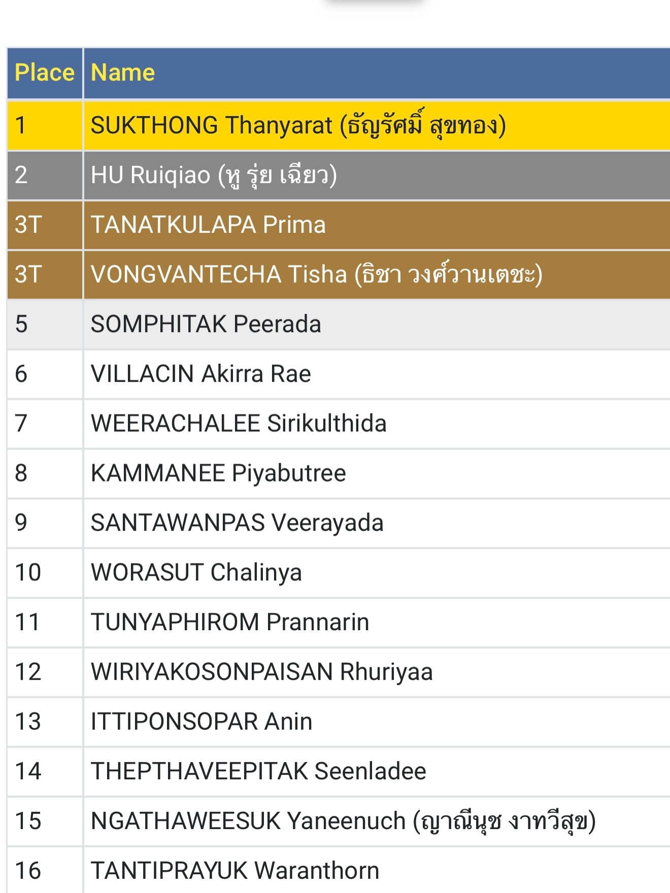 เอ๊ะ - จิรากร สมพิทักษ์