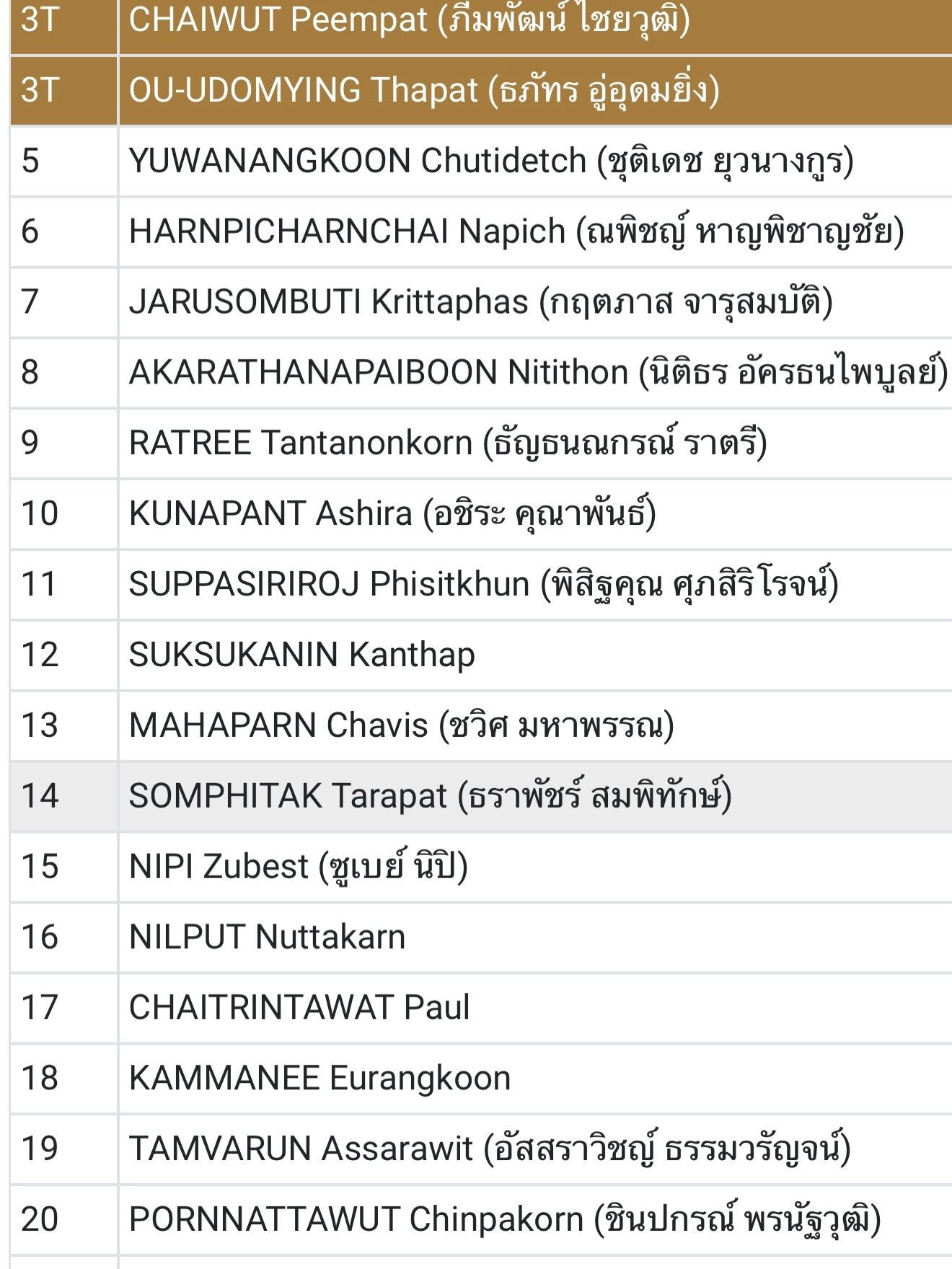 เอ๊ะ - จิรากร สมพิทักษ์
