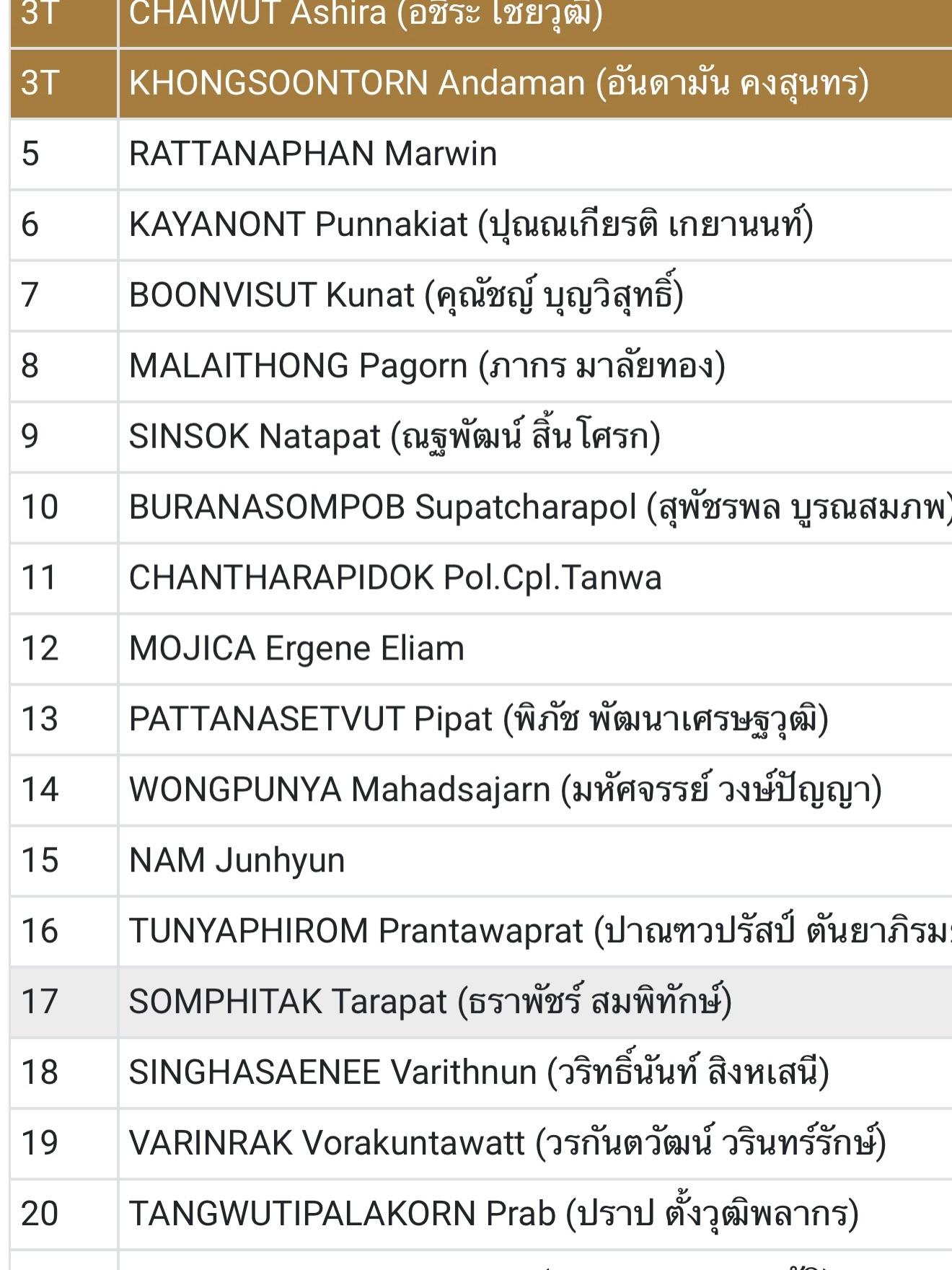 เอ๊ะ - จิรากร สมพิทักษ์