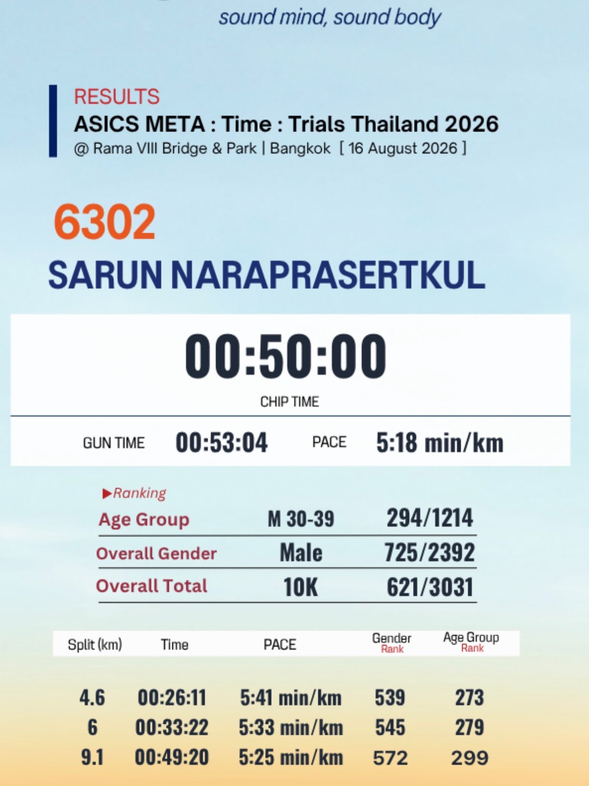 เน๋ง - ศรัณย์ นราประเสริฐกุล