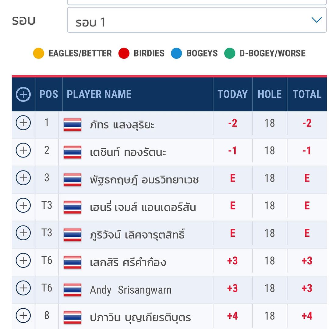 หนุ่ม - คงกะพัน แสงสุริยะ