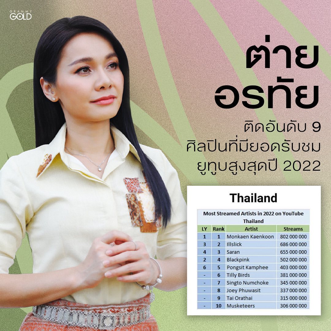ต่าย - อรทัย ดาบคำ