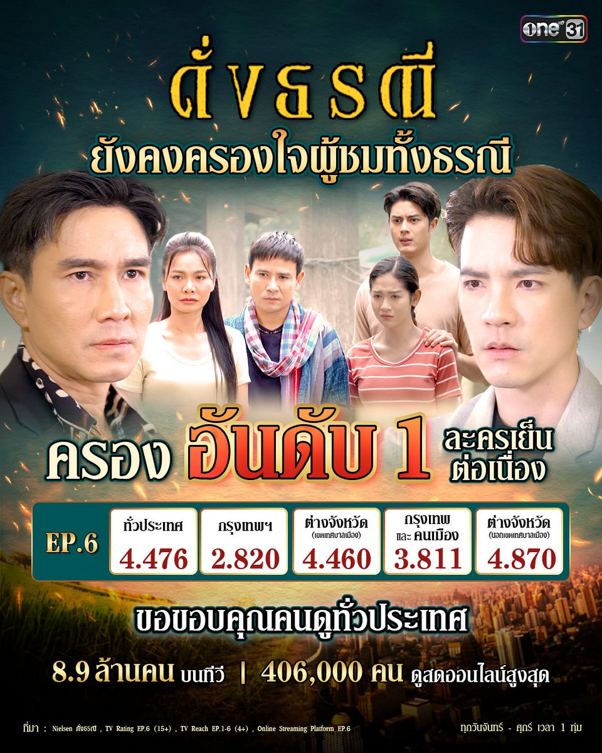 ต่าย - อรทัย ดาบคำ