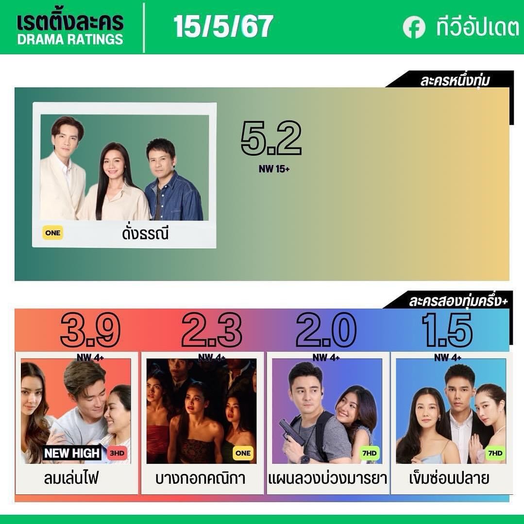 ต่าย - อรทัย ดาบคำ