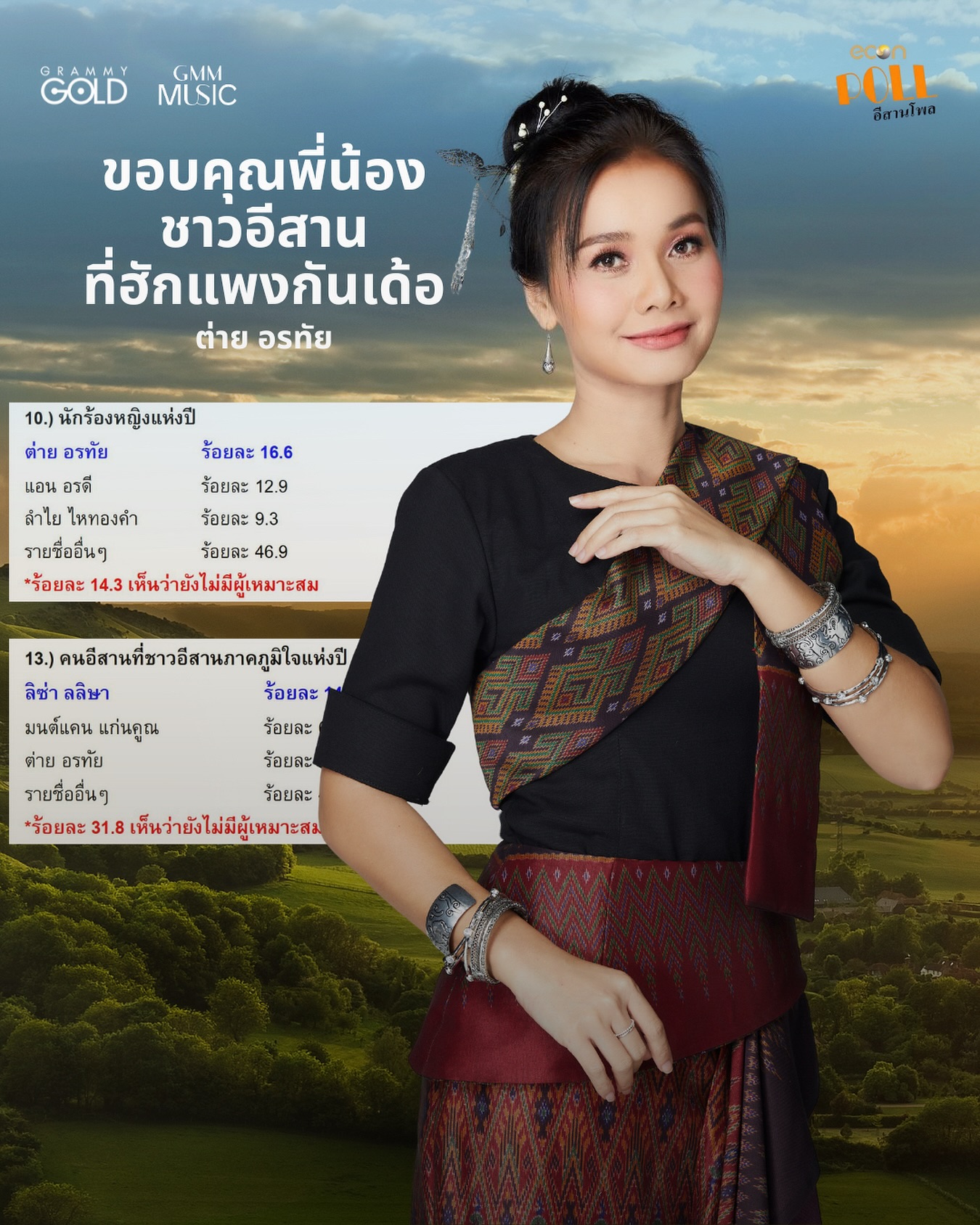 ต่าย - อรทัย ดาบคำ