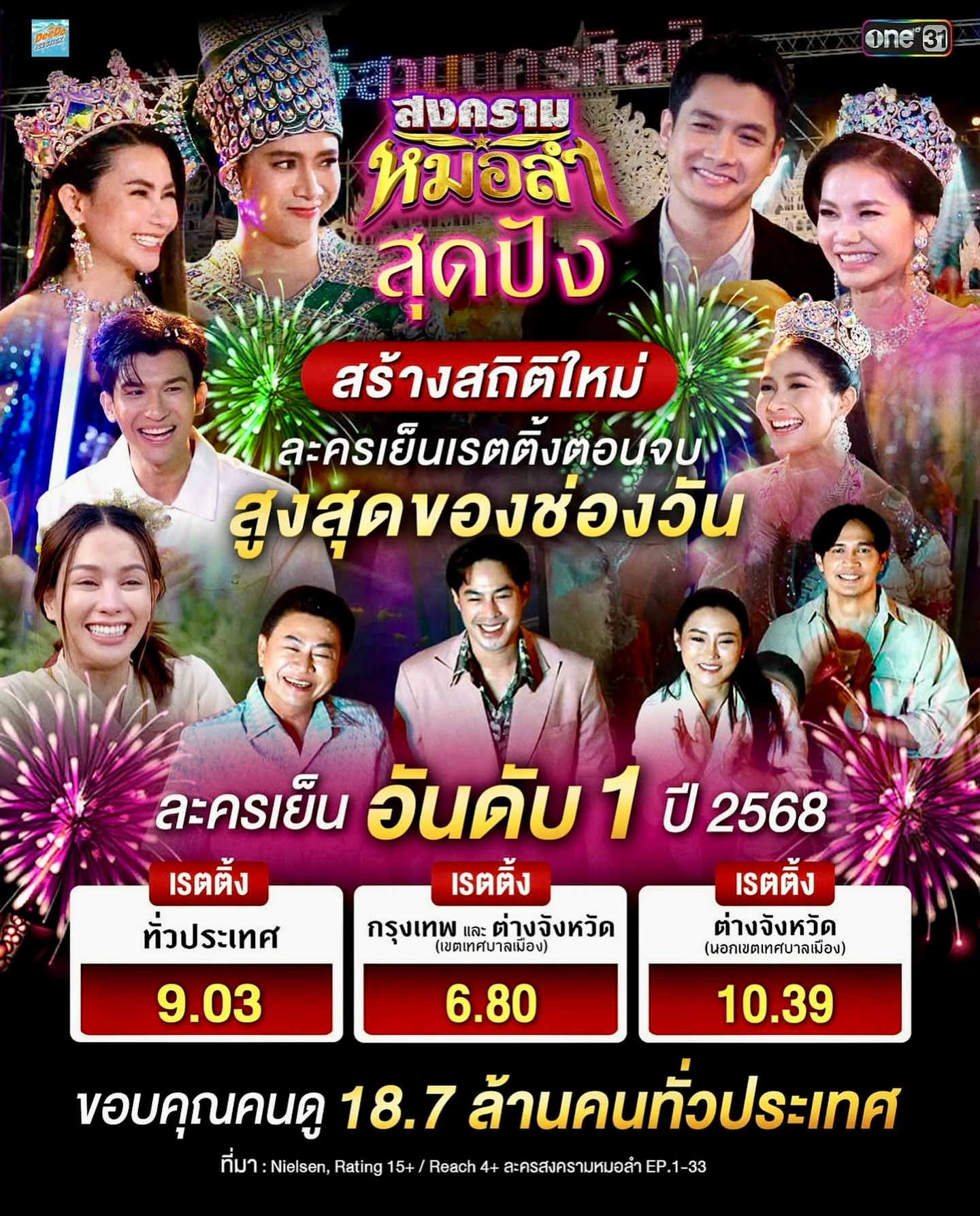 ต่าย - อรทัย ดาบคำ