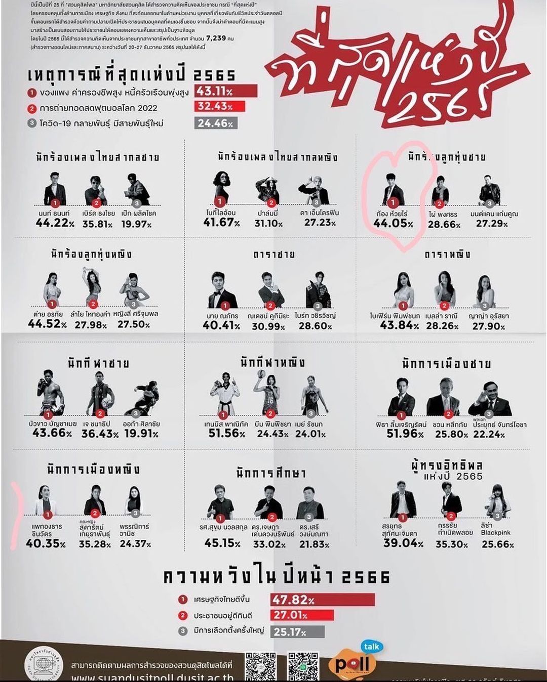 ก้อง ห้วยไร่