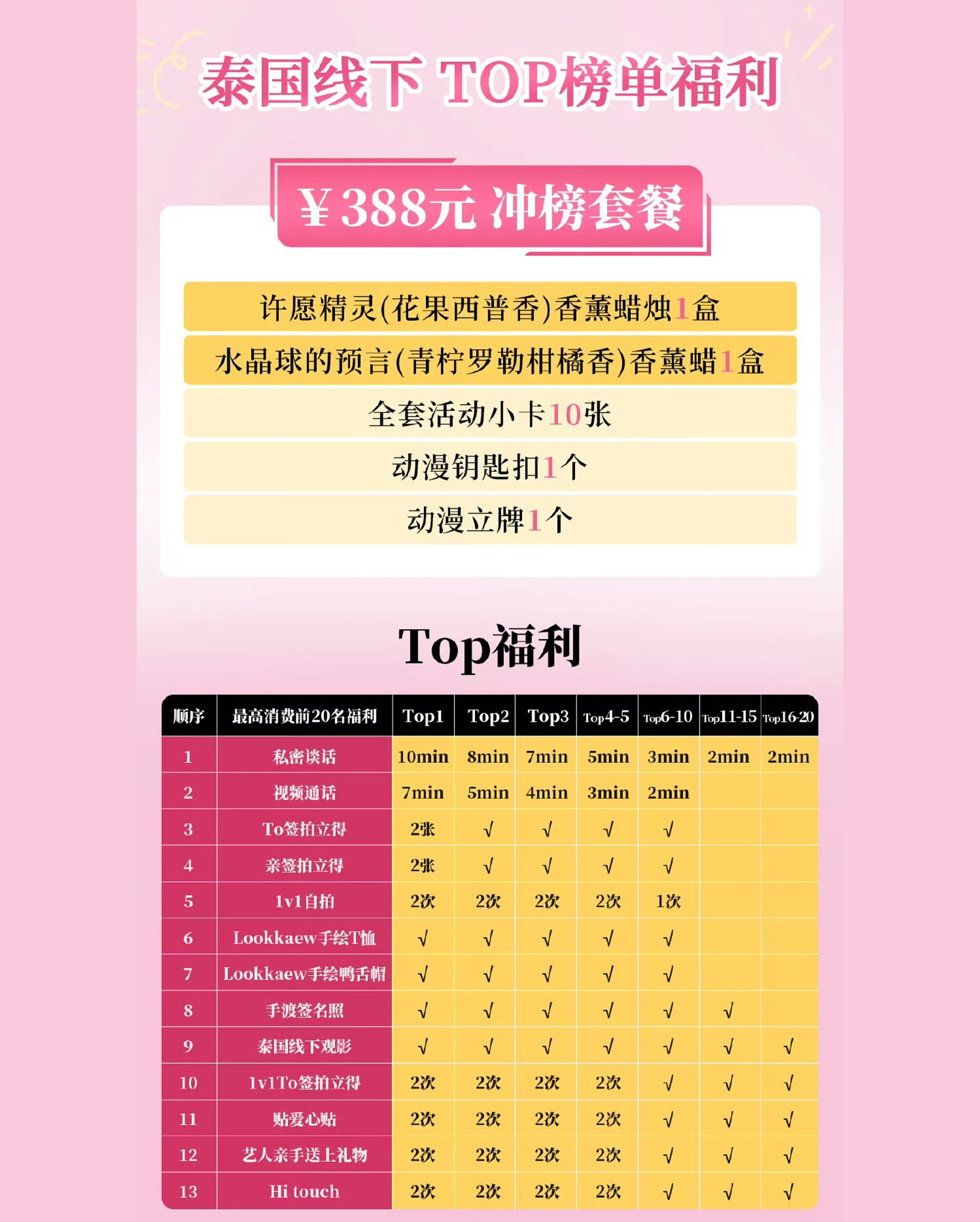 ลูกแก้ว - กมลลักษณ์ แสงทรัพย์สิน