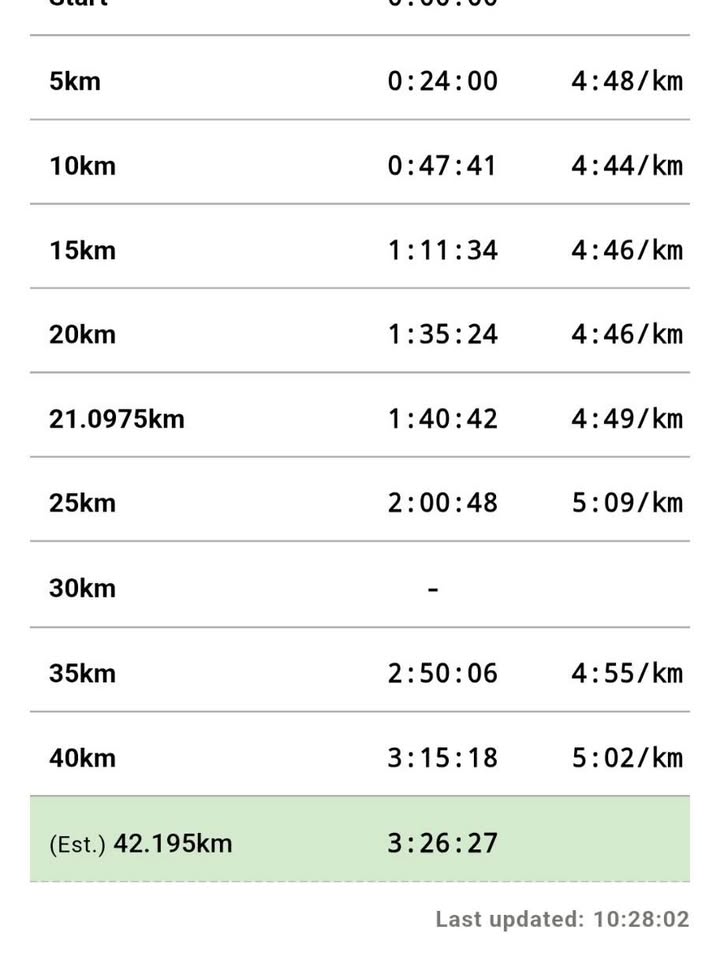 เพื่อน - คณิน ชอบประดิถ