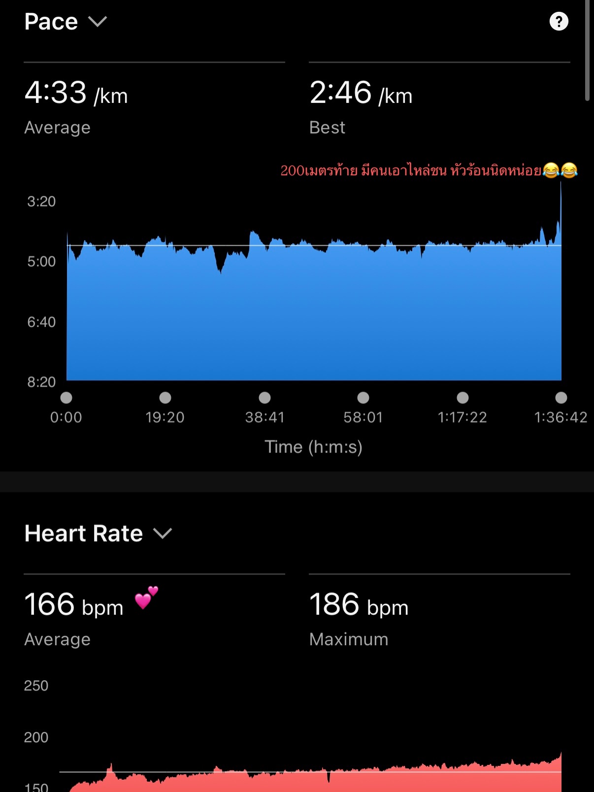 เพื่อน - คณิน ชอบประดิถ
