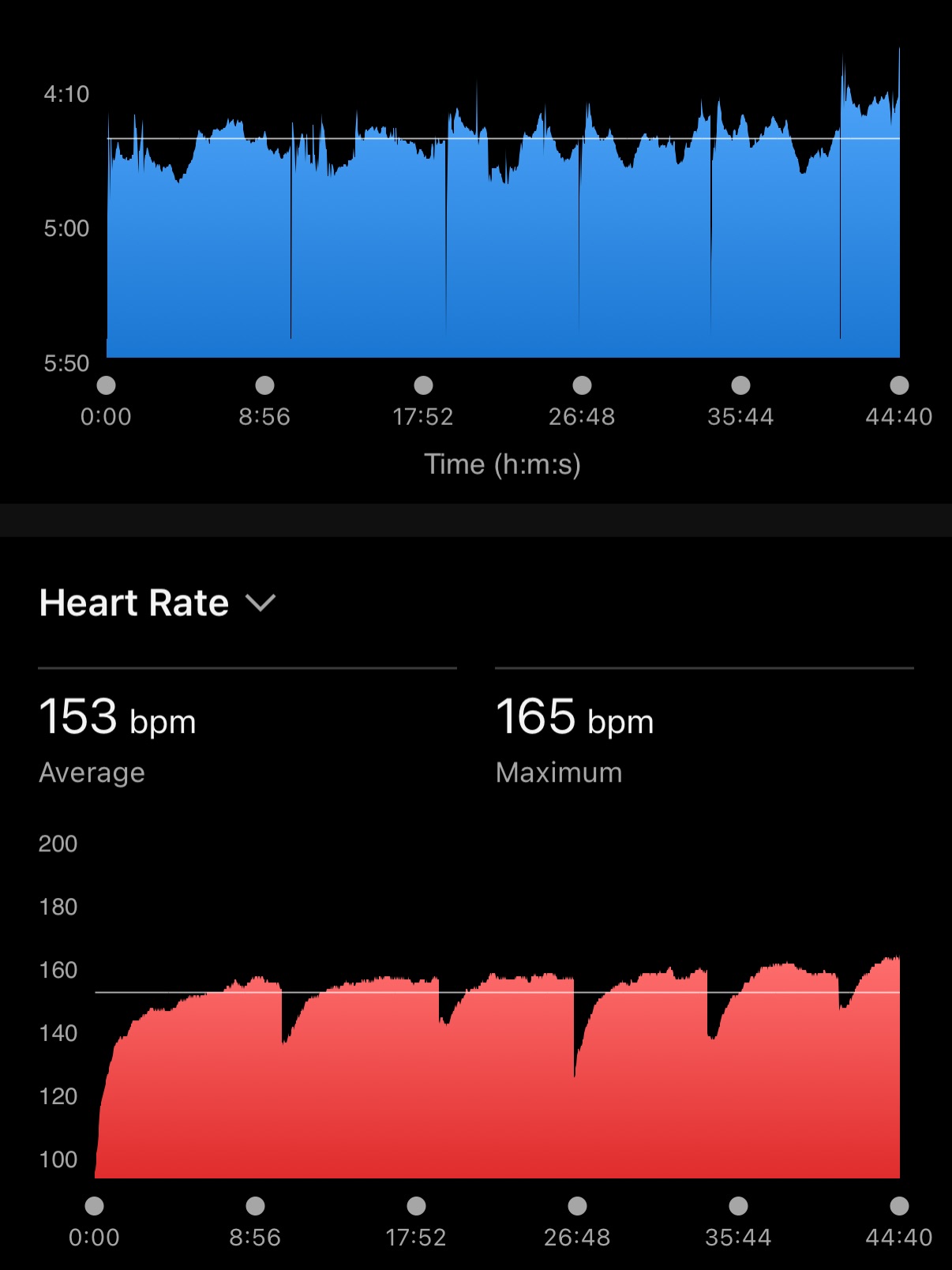 เพื่อน - คณิน ชอบประดิถ
