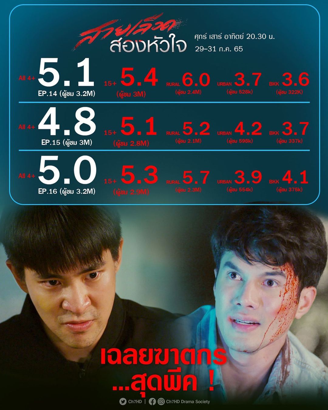 มิกค์ ทองระย้า