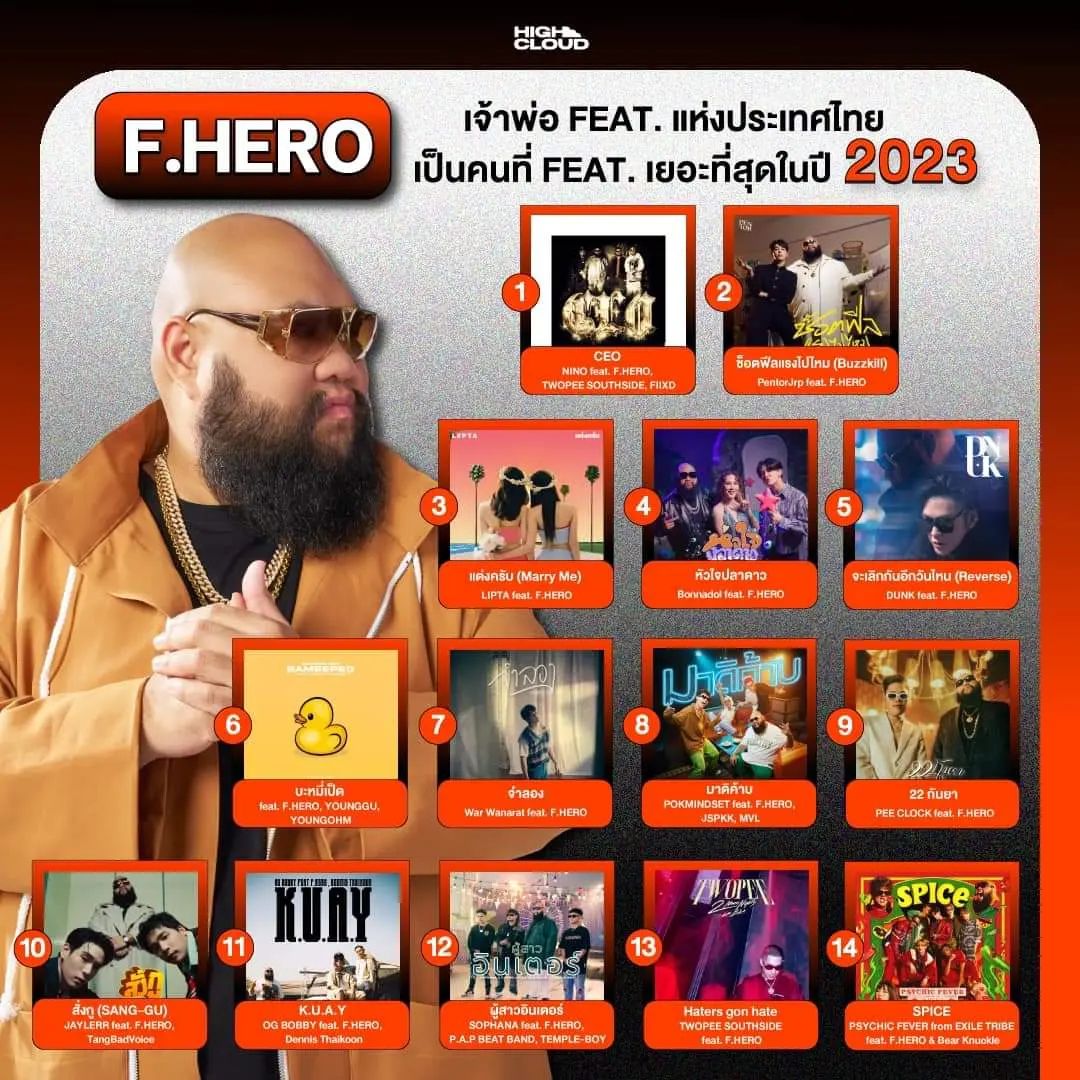 กอล์ฟ - ณัฐวุฒิ ศรีหมอก