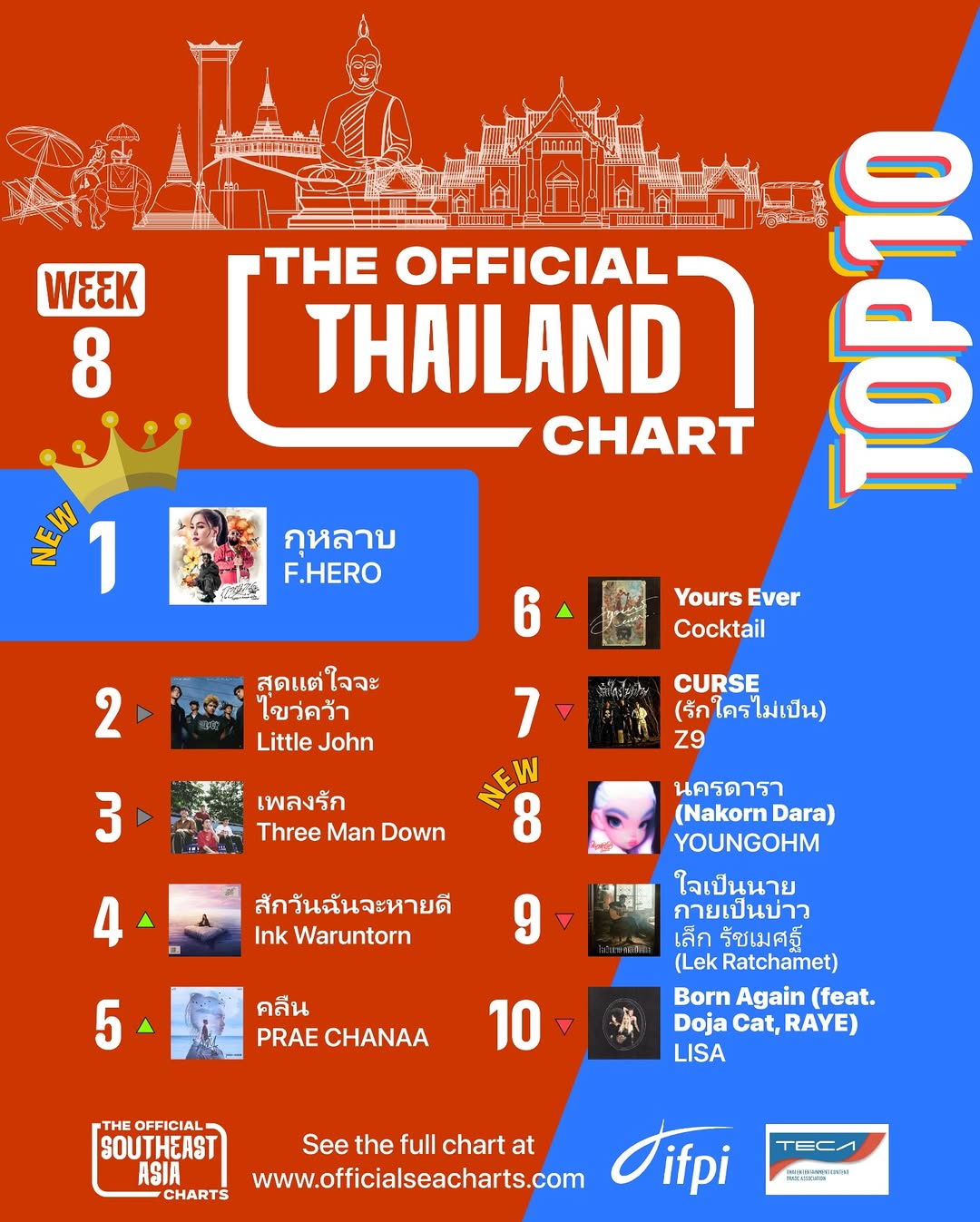 กอล์ฟ - ณัฐวุฒิ ศรีหมอก