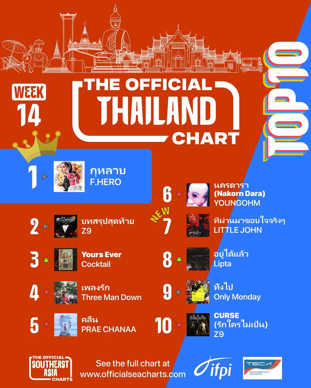 กอล์ฟ - ณัฐวุฒิ ศรีหมอก
