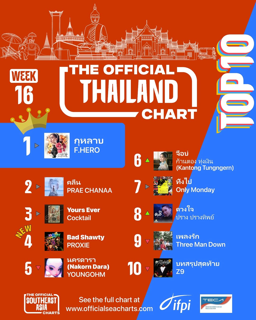 กอล์ฟ - ณัฐวุฒิ ศรีหมอก