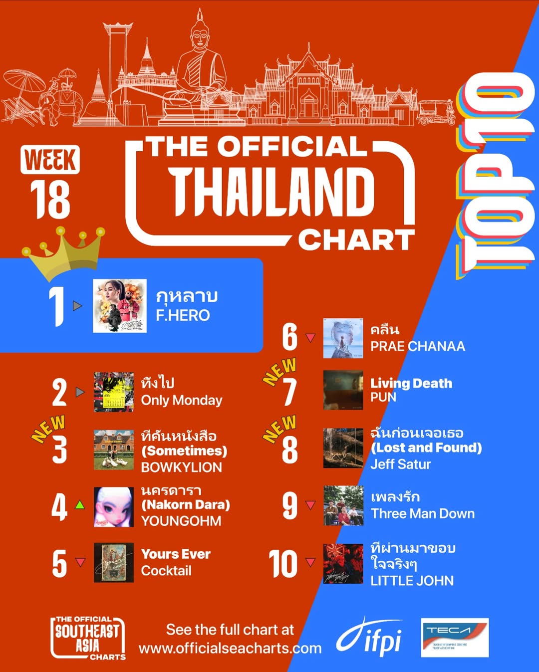 กอล์ฟ - ณัฐวุฒิ ศรีหมอก
